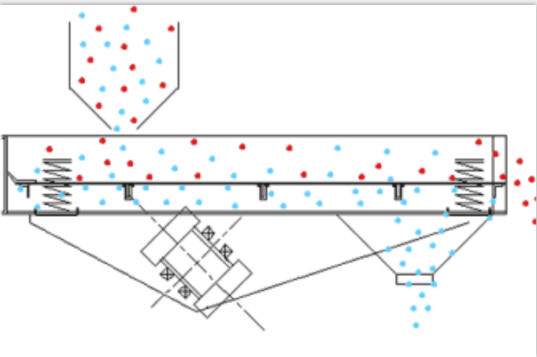直線振動篩篩分物料