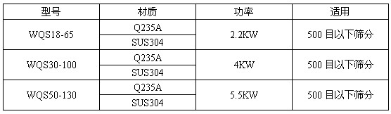 臥式氣流篩技術參數(shù)