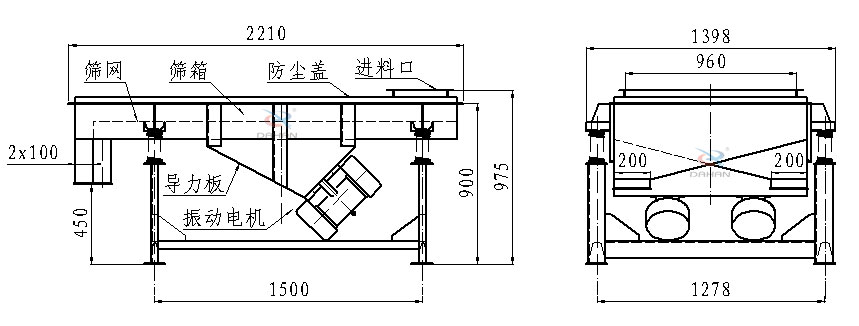 直線振動篩側面結構圖：篩網，篩箱，防塵蓋，進料口，導力板，振動電機等。