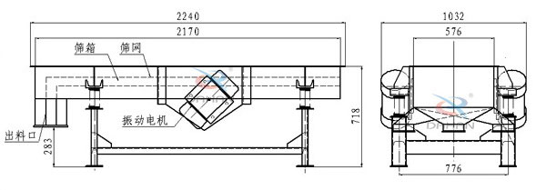 側振式直線振動篩結構圖：篩箱，篩網，出料口，振動電機等