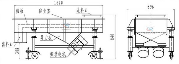 可升移動式直線振動篩結構：篩板，防塵蓋，進料口，導力板，出料口，振動電機等