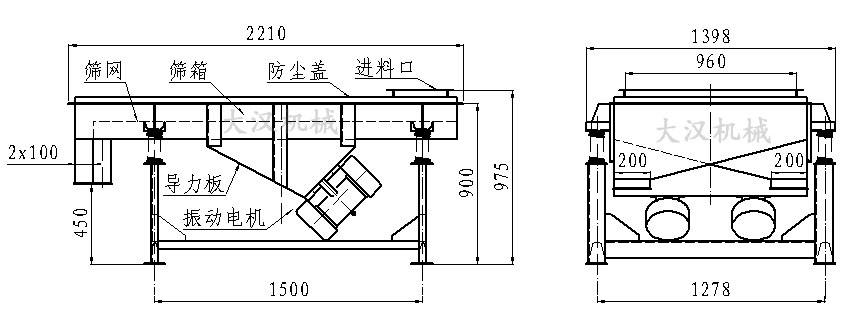 直線振動篩內部結構由：振動電機，導力板，防塵蓋，進料口，篩箱，篩網。