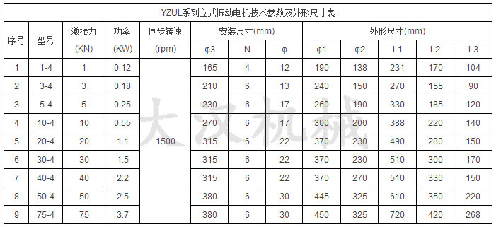 YZUL立式振動電機技術參數