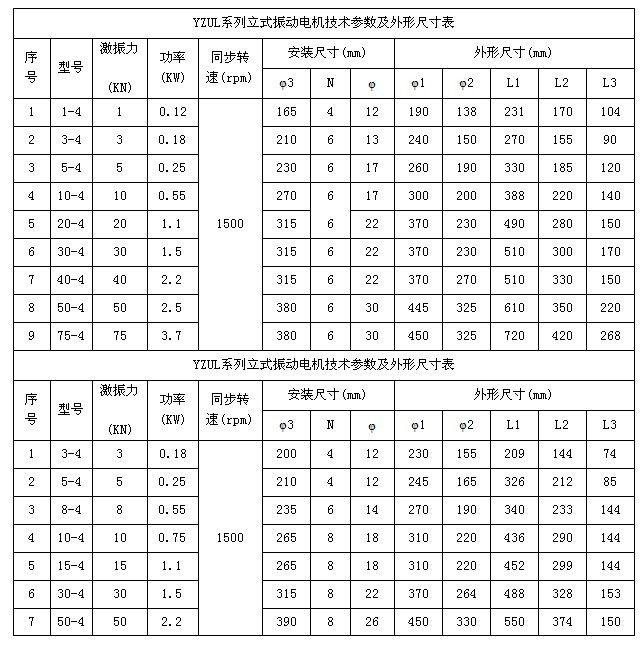 立式振動(dòng)電機(jī)安裝尺寸