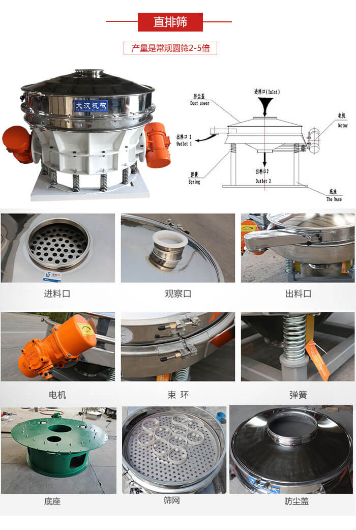 直排篩：電機，束環，彈簧底座清網裝置等部件展示圖。