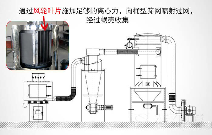 氣流篩配套設備模擬簡圖