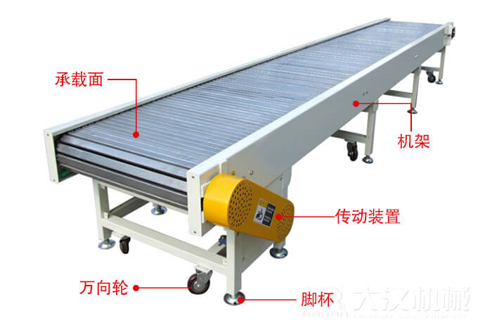 鏈板輸送機(jī)的結(jié)構(gòu)：萬向輪，腳杯，機(jī)架等結(jié)構(gòu)展示圖