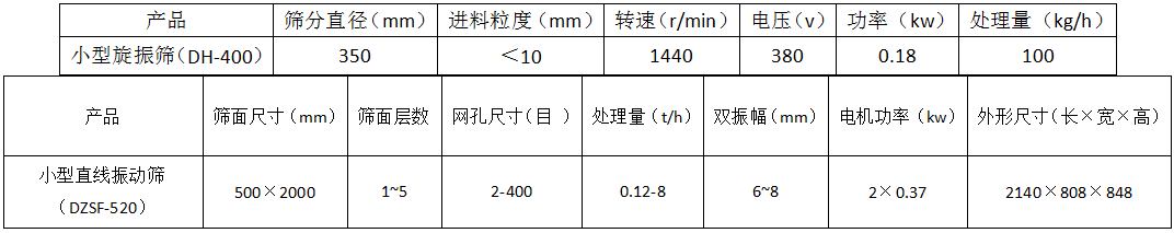 小型振動篩料機參數表